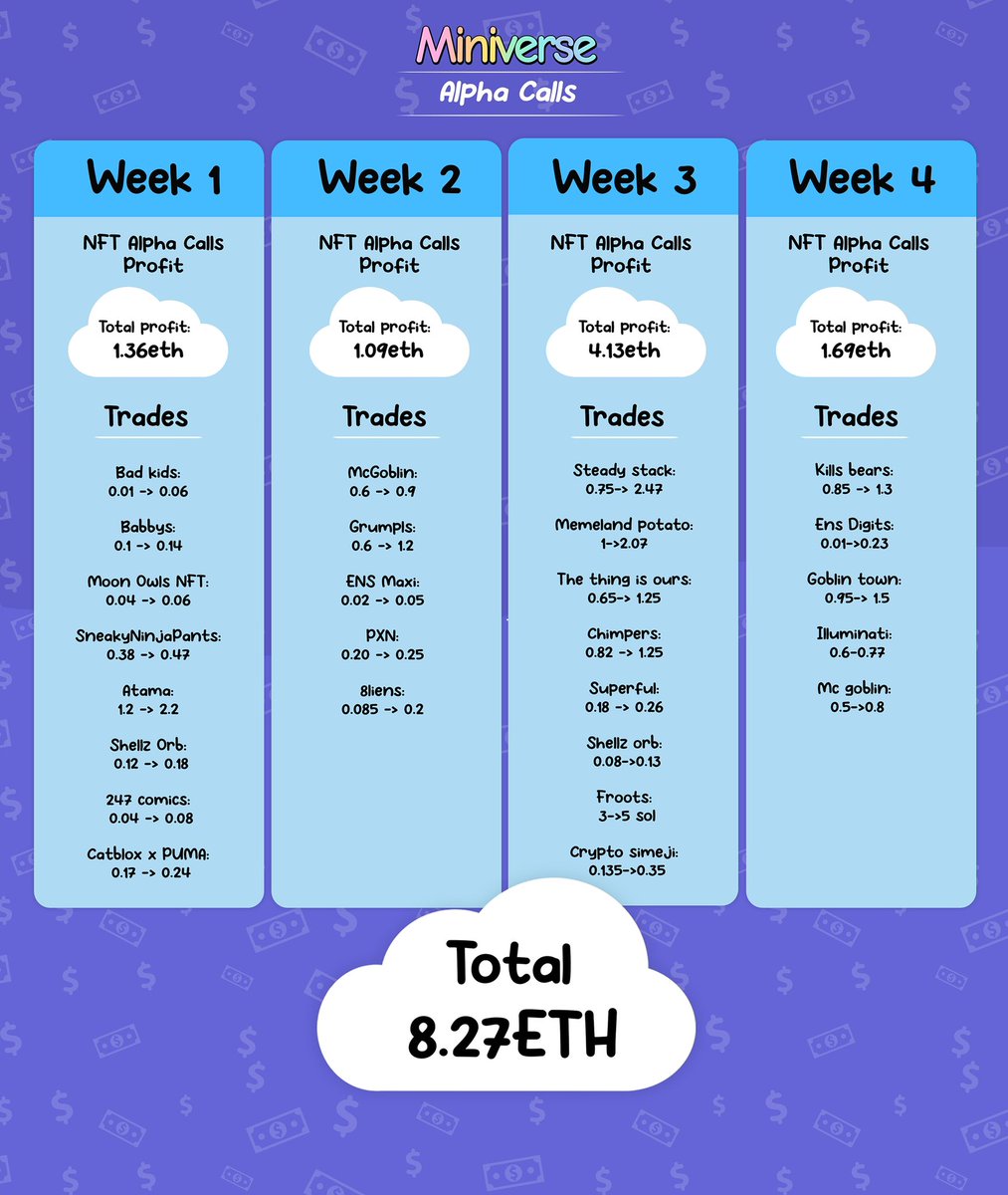 8.27 eth profit in the past 4 weeks in miniverse, there's a bright future ahead of us family 🔮😈