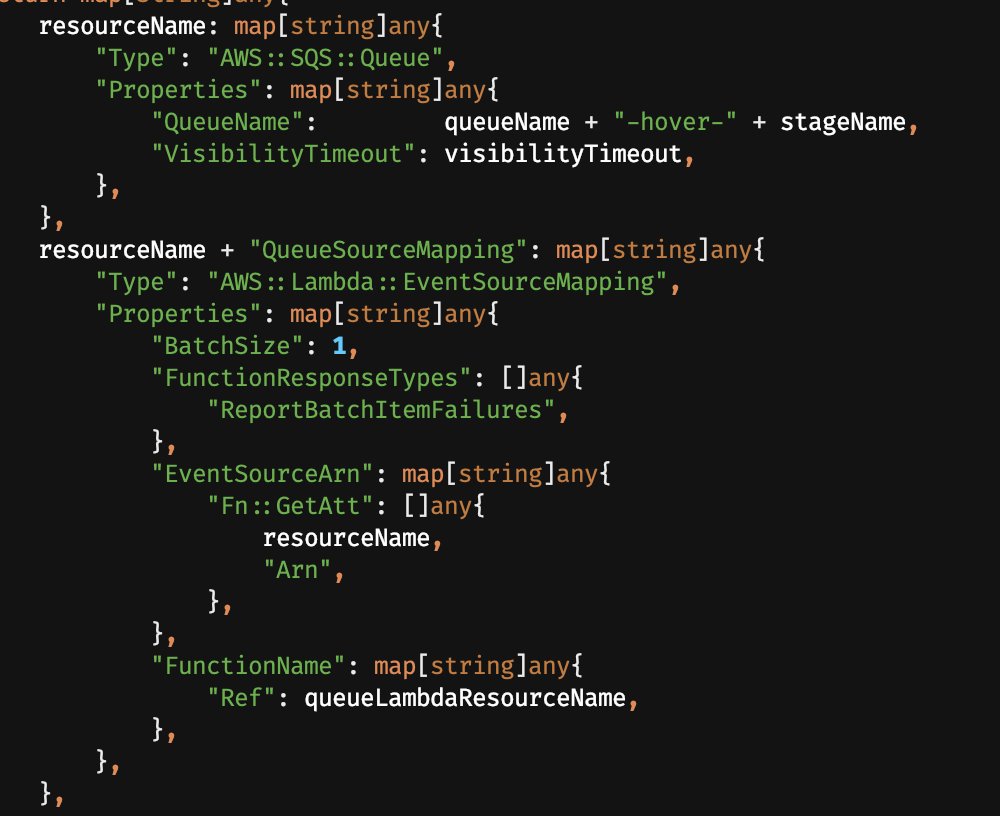 When a PHP developer writes Go. map[string]any everywhere 😀