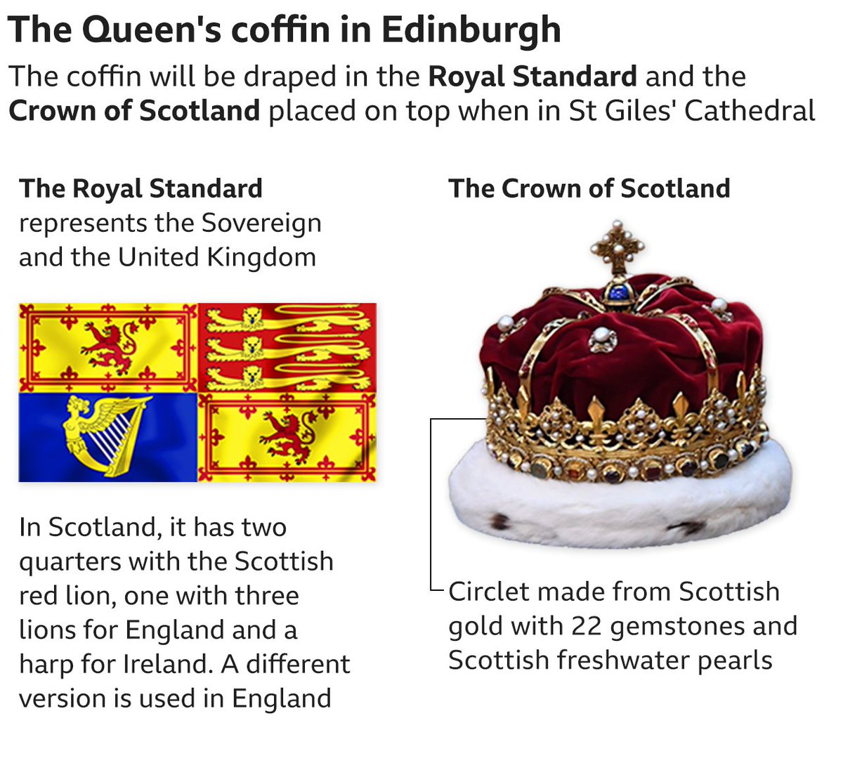 the-royal-standard-for-scotland-explained-bbc-scotland-news-scoopnest