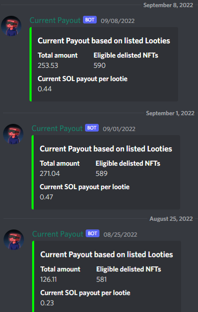 WelcomeToTheR10's tweet photo. @LootiesNFT payouts high since mint but starting to see even more game volume with the upcoming site enhancements. 25fp paid out ~1.14sol over the past 3 weeks. Not as fun to hold vs. degen plays but staying my biggest bag behind @BlocksmithLabs for good reason🤝 https://t.co/dL5XEApWh0
