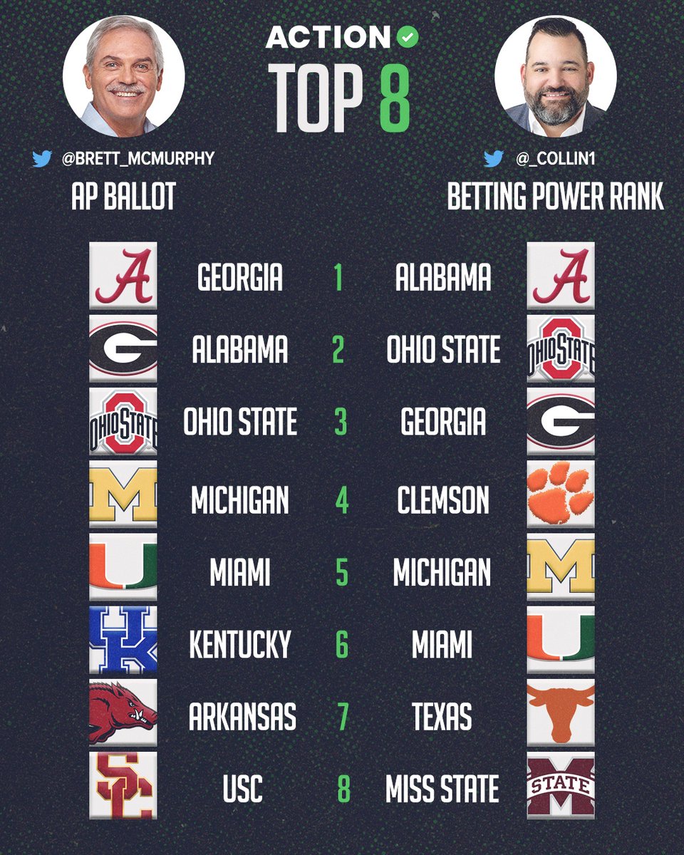 Brett_McMurphy's tweet photo. My new @AP_Top25 ballot compared w/
@collin1's power ratings. New AP poll drops at 2 p.m. ET. Among my rankings: No. 11 Tennessee, No. 13 Marshall, No. 14 BYU, No. 20 Appalachian State, No. 25 Oregon State  https://t.co/DKKGbwP5mQ https://t.co/G2LrsFxwDq