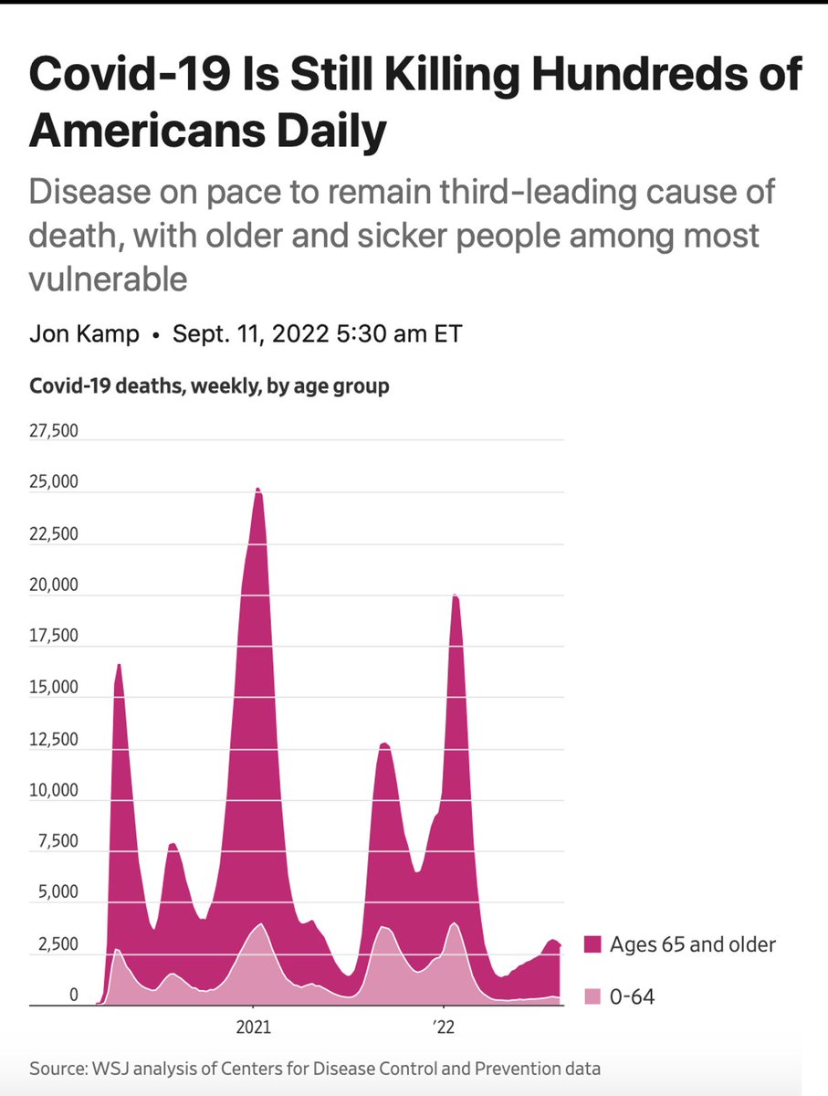 EricTopol's tweet image. Don&apos;t be numb to this
wsj.com/articles/covid… by @jon_kamp