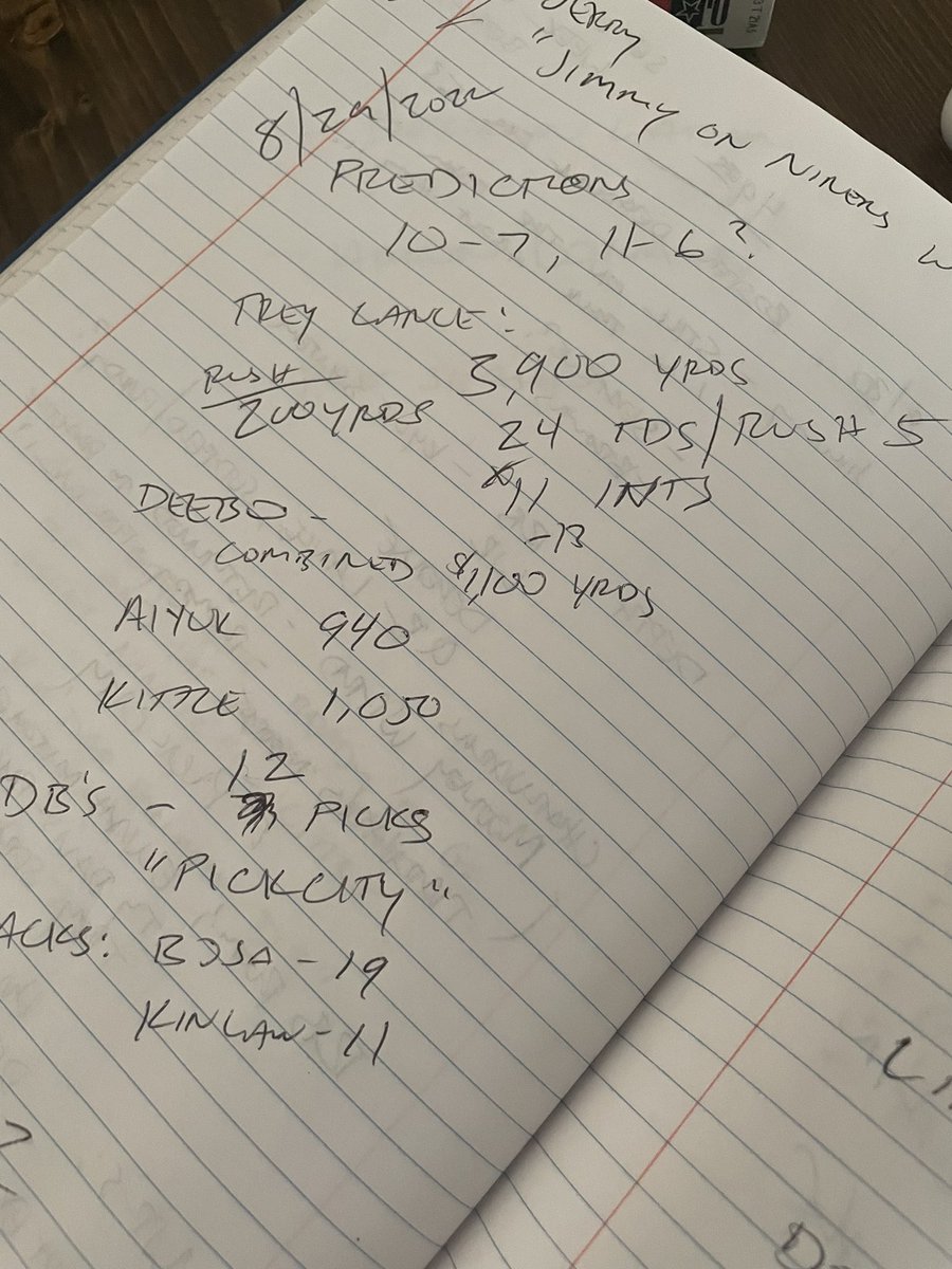 StevenBabbActs's tweet image. this were my notes from #HighlyCapable back on
August 29…

i’m still happy with it.