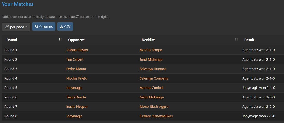 Almost, but yet so far! 2nd!
Finalist (lost in the final 1-2)
Great Tournament Series! <a href="/TotalJankGames/">Total Jank Games</a>
