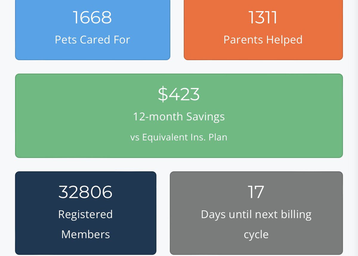 SFnatives's tweet photo. @Dezraei @icecreamcono Collecting over $28 million a year of our member dues contributions for care #Eusoh probably paid out a total of maybe $80 million tops (likely way less) for all pets over the course of their business operating. Dr. Allen Kamrava - Eusoh pulling the rug taking millions of our $$$ https://t.co/p55vsOJ8Tr