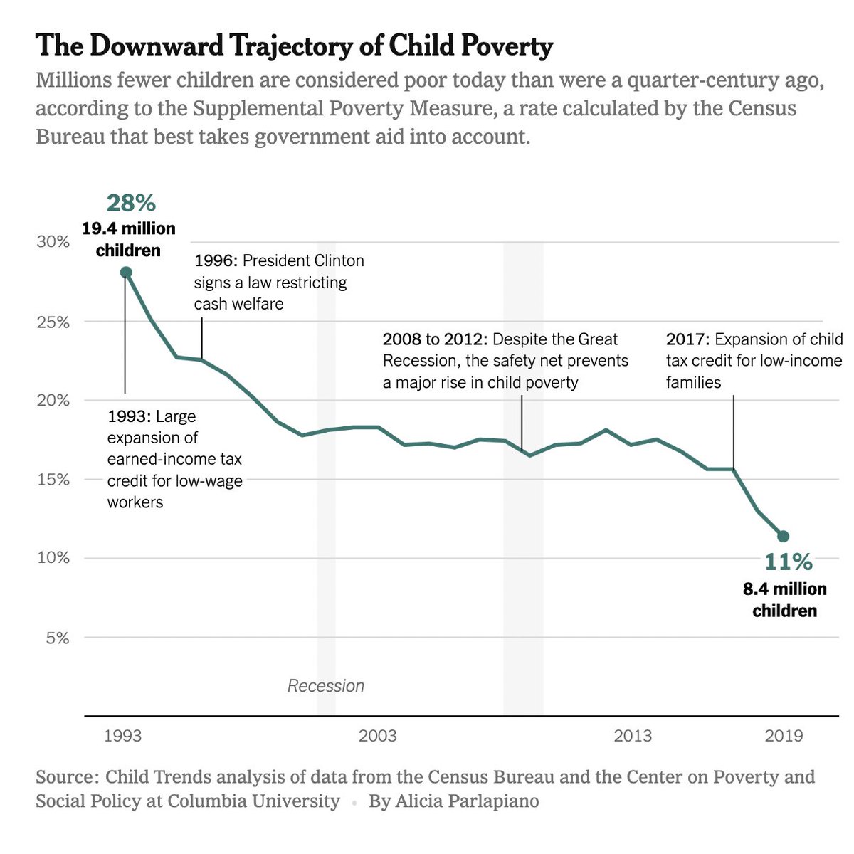Mobility tweet media
