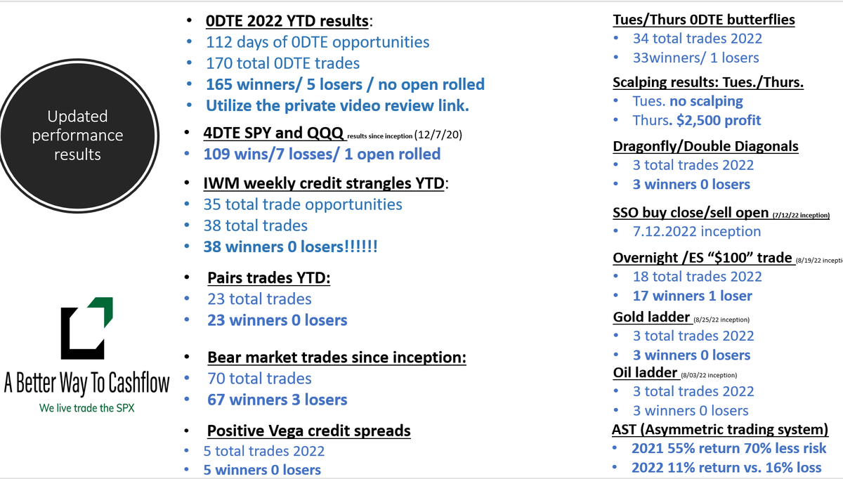 ThetaSeller's tweet photo. Incredibly proud, honored, and humbled by our trading results this year. #0DTE $SPX #trading #optons https://t.co/5FFcy7JXk8