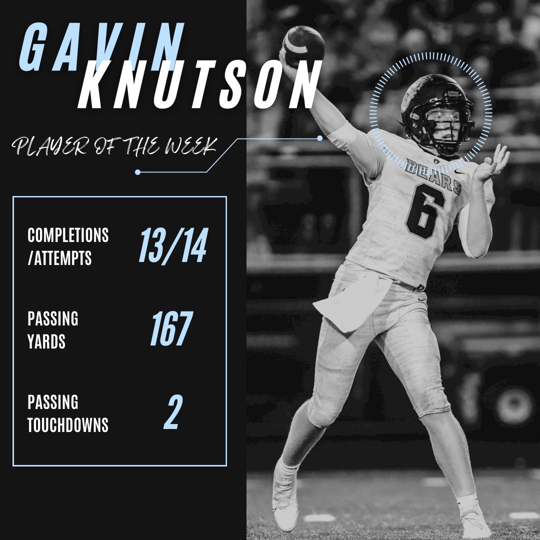 Congrats to <a href="/GavinKnutsonn/">Gavin Knutson</a> (‘23) from <a href="/bear_football/">White Bear Football</a> for being named the week 2 612Q’s player of the week.

Gavin had 1 incompletion in an efficient performance on the way to a week 2 win over Roseville 38-7. 

Gavin is just heating up🔥

#612Qs🎯
