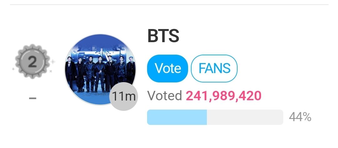 Please don't stop voting. 🥺