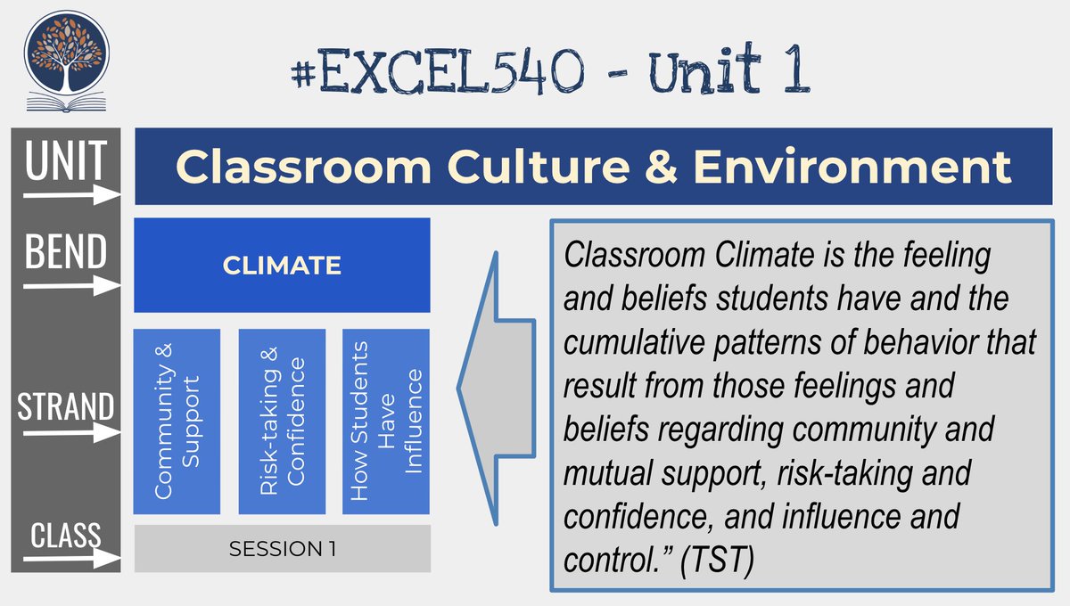 DrAPease's tweet photo. Tomorrow we kick off #Excel540 - Our 3rd year program designed for a cohort of exceptional pre-tenure teachers. Here’s a preview of our Classroom Culture Unit. Created this Classroom Culture fingerprint this weekend. Can’t wait to try it! #WeAreChappaqua #Project720 https://t.co/y1WtWLY3UA