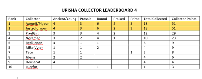 Xevocide: The Age of Urisha NFT (Tez) tweet media