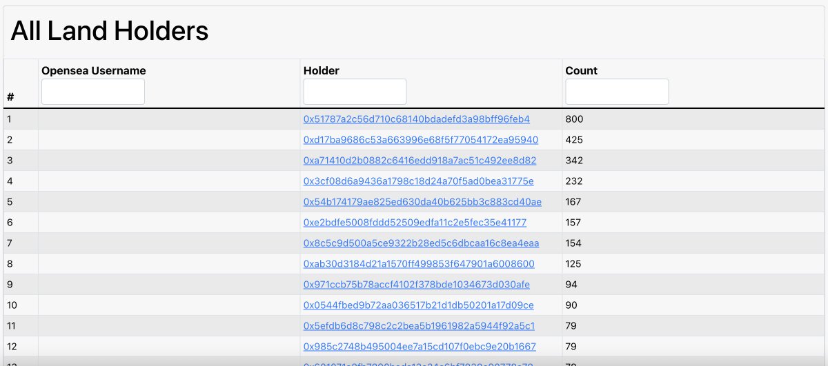 Update - Token Ownership Fixed

I swapped out the Opensea API. Token counts should now be correct for each wallet.

We'll try this new API out for the next few days and make sure it performs well.

If you notice anything off let me know and thanks for the patience! 🐺🔥🔥🔥