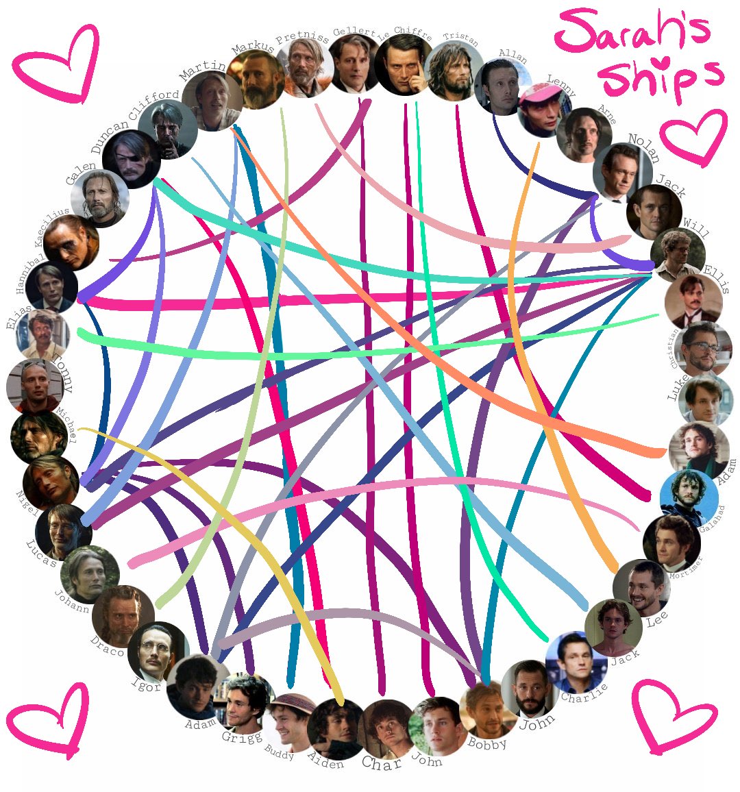 SASarahsunshine's tweet photo. Try to make sense of this LMAO π #HEU #HannibalExtendedUniverse #Hannigram #EnchantedBeasts #Roargram #Spacedogs #Tristhad #Kaisergram #BlackWolves #Polygram #Murderpoly #Hannigel #Roardogs #LeJoe #MagicDaddies #Spacegram #Dogsdogs #FischerPrice and so many more! https://t.co/xhWppxCBB2
