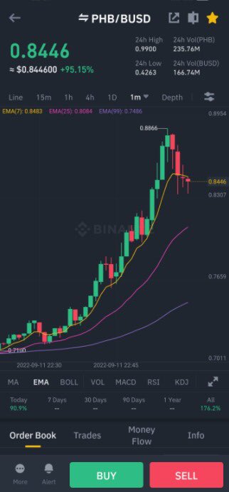When bored. I bought PHB.  This won me a steak.  hehe #BTC