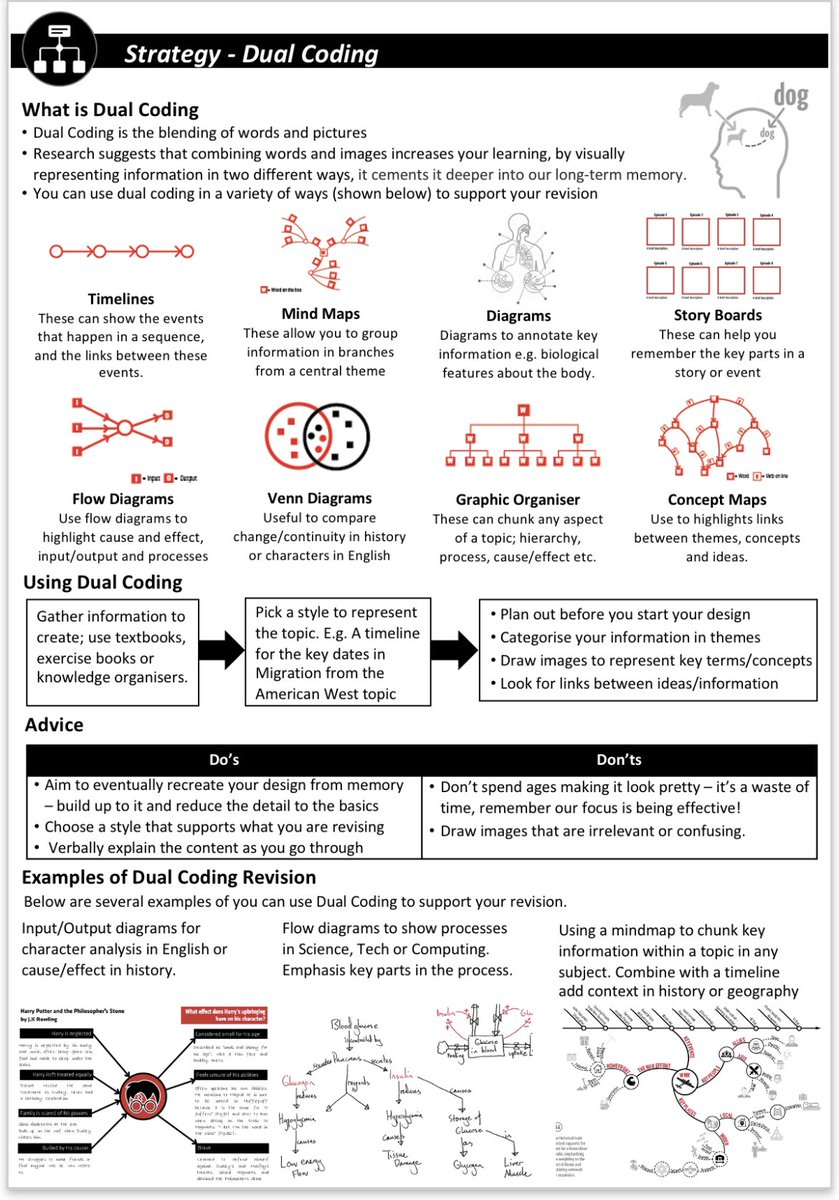 Sentence Revision Themes Revision Strategies | University Writing