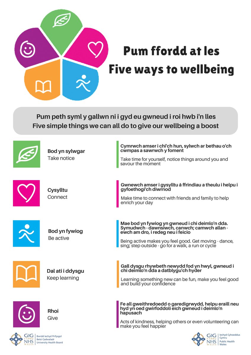 Ysgol Penrhyn New Broughton CP (@ysgolpenrhyn) on Twitter photo One week down! What a great start to the year! 😀
Next week we’ll be looking at the 5 Ways to Wellbeing...
We have lots of fun activities planned including sessions from <a href="/ActiveWrexham/">Wrecsam Egniol / Active Wrexham</a> and the Health Improvement Team, a community day and fundraising for <a href="/CHPyjamaCharity/">Children's Hospital Pyjamas</a> One week down! What a great start to the year! 😀
Next week we’ll be looking at the 5 Ways to Wellbeing...
We have lots of fun activities planned including sessions from <a href="/ActiveWrexham/">Wrecsam Egniol / Active Wrexham</a> and the Health Improvement Team, a community day and fundraising for <a href="/CHPyjamaCharity/">Children's Hospital Pyjamas</a>