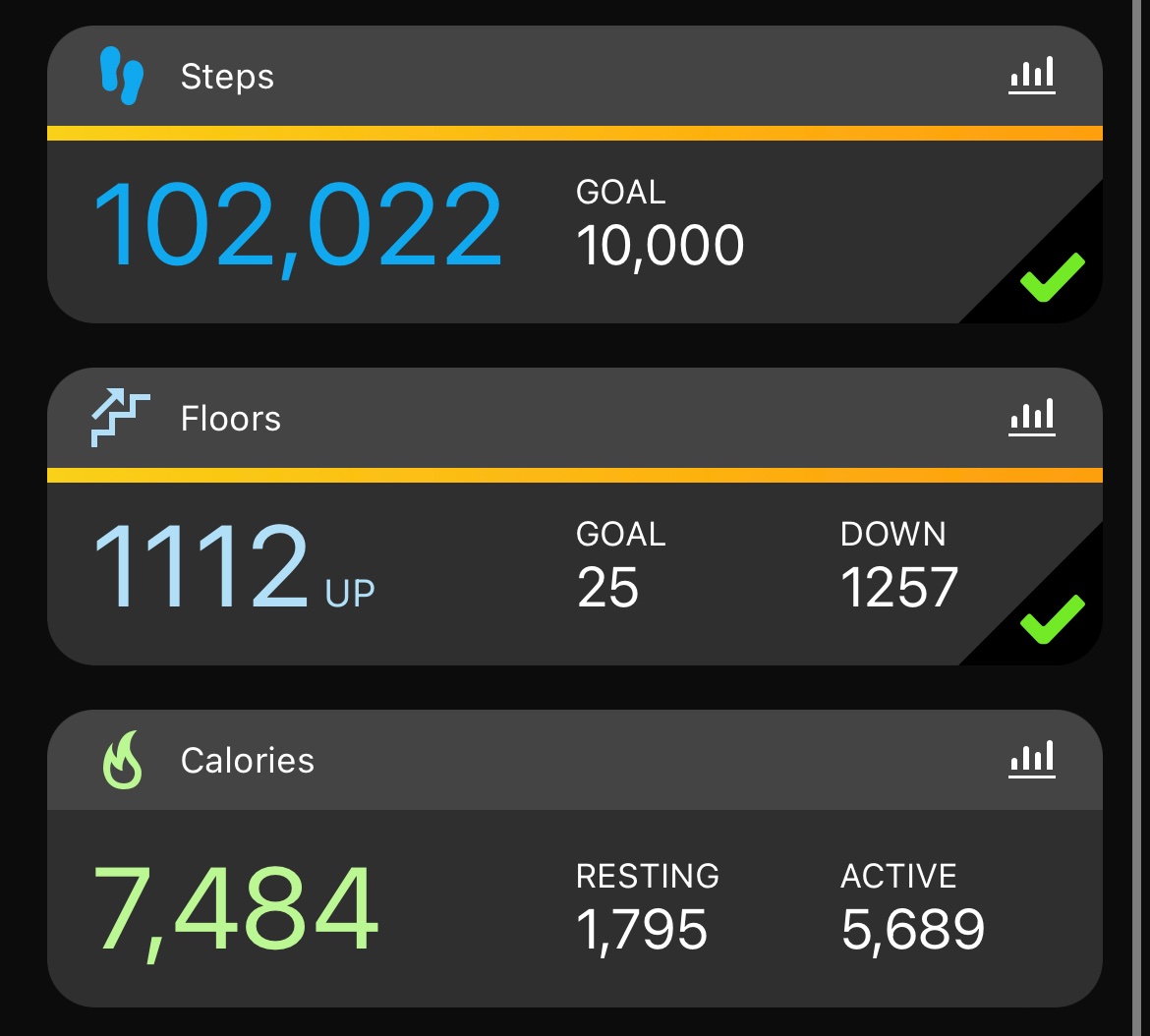 Yesterday I ran the Olympic Mountains 50M. Super tough race with 14k vertical feet. Apparently that equates to 102k steps and 1112 floors. 😂 Happy to rebound from my DNF at White River and finish strong in this one.