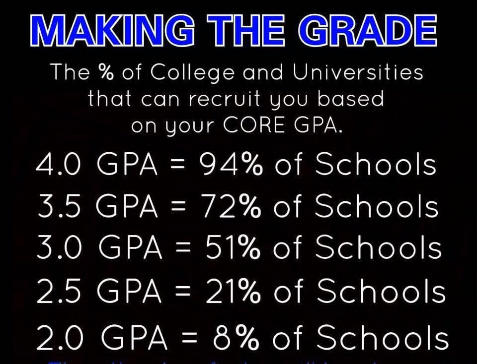 These stats do not change based on talent either. It’s just the truth.