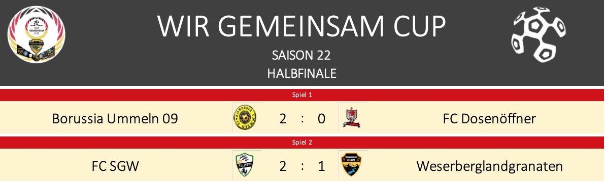 WirGemeinsamCup's tweet photo. 🤝#LLRS22 - Halbfinal-Ergebnisse🤝 Ummeln schlägt @FCDosenoeffner nach starken Spiel mit 2:0. @Obisub1 siegt nur denkbar knapp gegen @Weserberglandg1 und hat nun die Möglichkeit Revanche für die letztjährige Final-Niederlage zu nehmen. Damals siegte Ummeln mit 2:0. 🤩🤩🤩 https://t.co/6BbaAfKiro