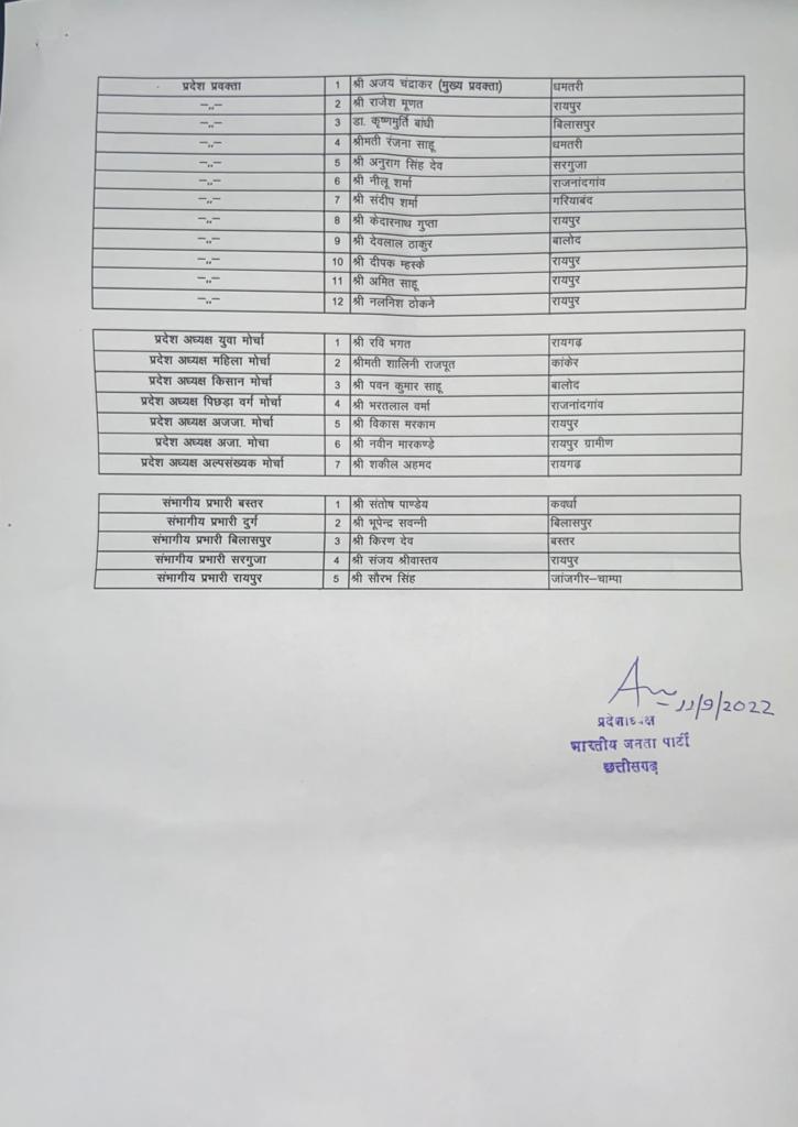 भारतीय जनता पार्टी, छत्तीसगढ़ की नई टीम के सभी साथियों को बधाई एवं शुभकामनाएं।

मुझे पूर्ण विश्वास है प्रदेश अध्यक्ष श्री <a href="/ArunSao3/">Arun Sao</a> जी के नेतृत्व में यह नवीन टीम पूरी ऊर्जा, नवाचार और समर्पण के साथ कार्य करेगी।

मिशन - 2023  के भाजपा विजय के संकल्प के साथ यह टीम इतिहास रचेगी।