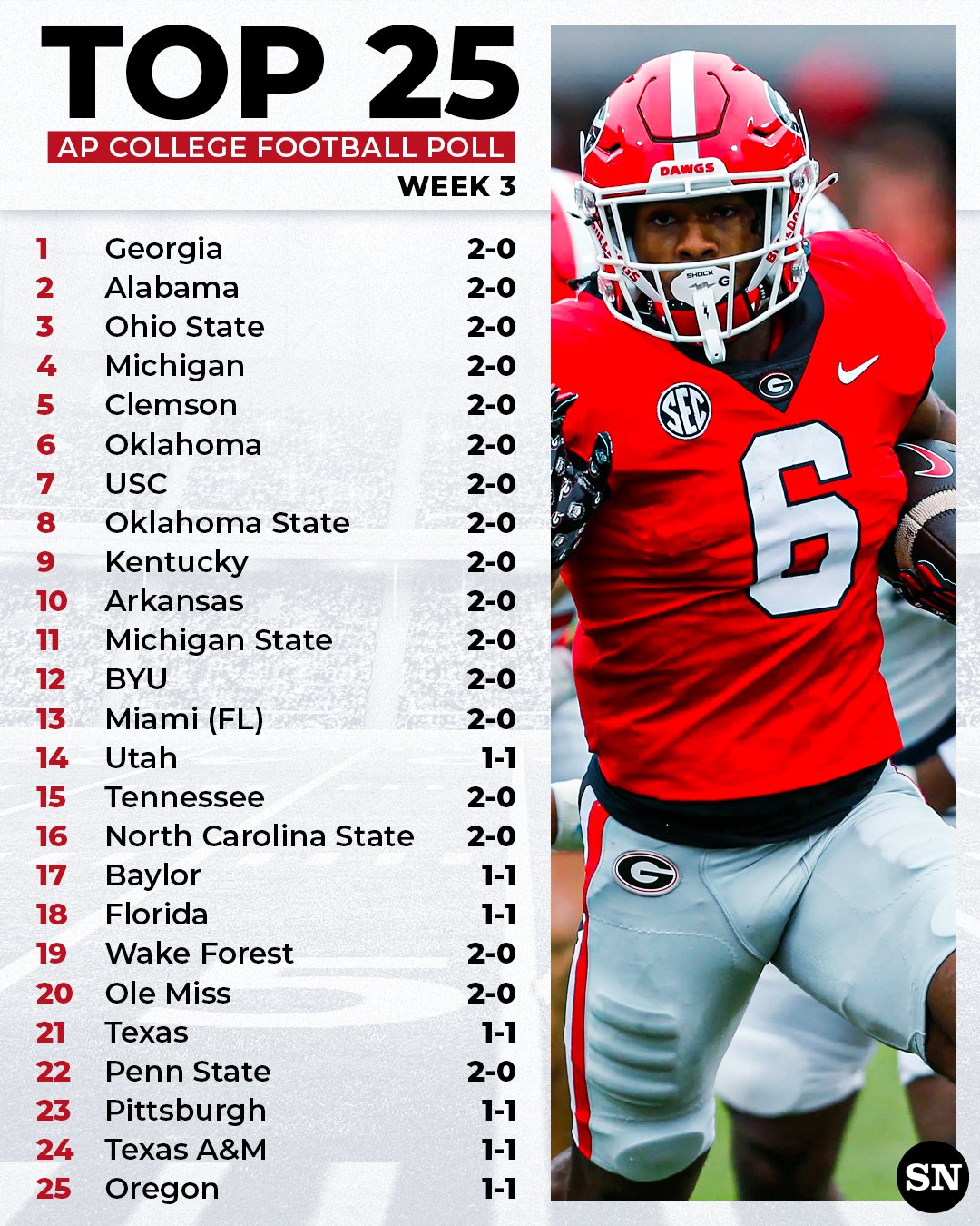 final-top-25-college-football-2023