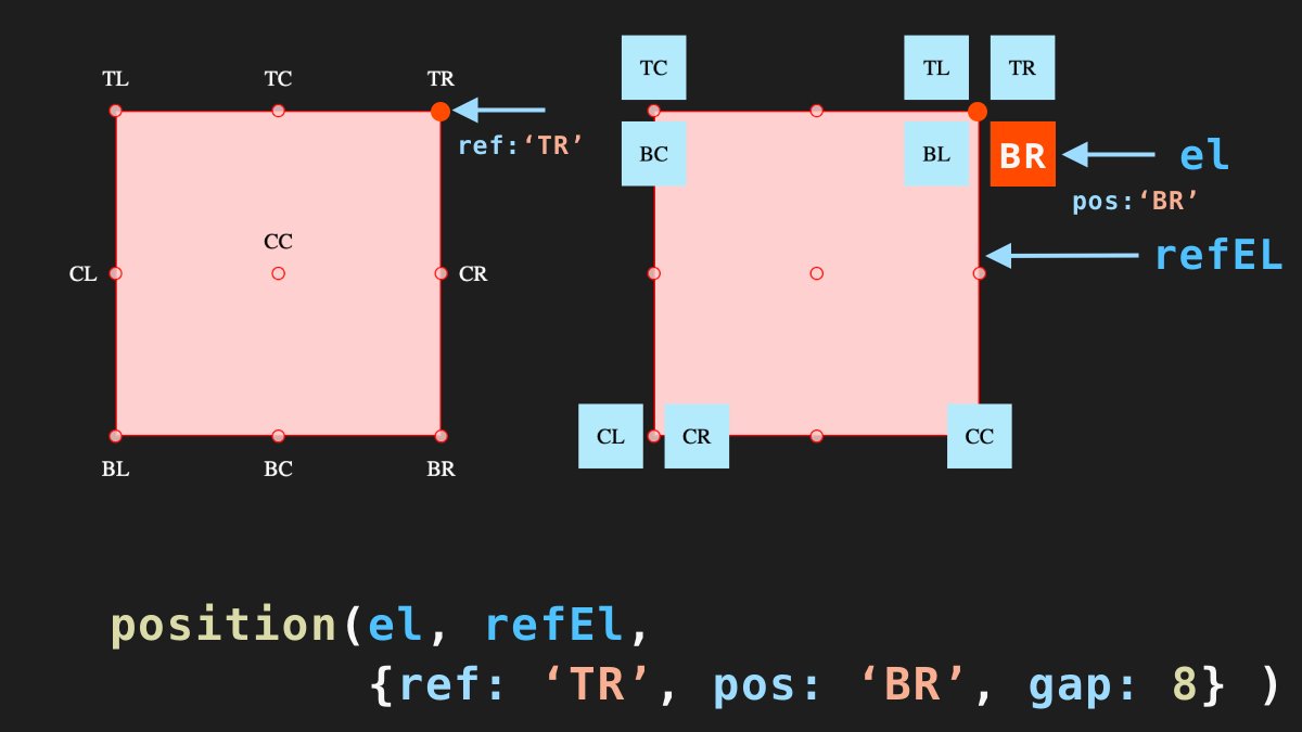 jeremychone's tweet photo. Added a simple declarative DOM Element positioning in #DomNative. Release coming soon. Unit test result below. 
#webdevelopment #WebView #TauriApps #NativeWebComponents

Great for menu, select popup, and anything custom absolute positioning. https://t.co/NoAGzqZUn3