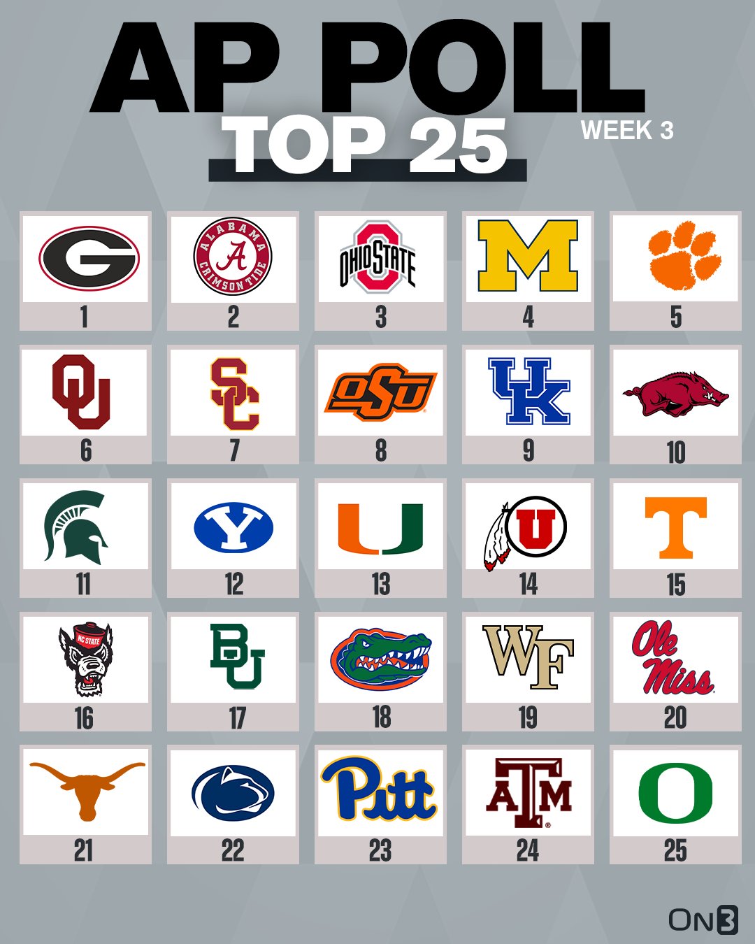 College football Week 3 top 25 ballot: Our rankings and why