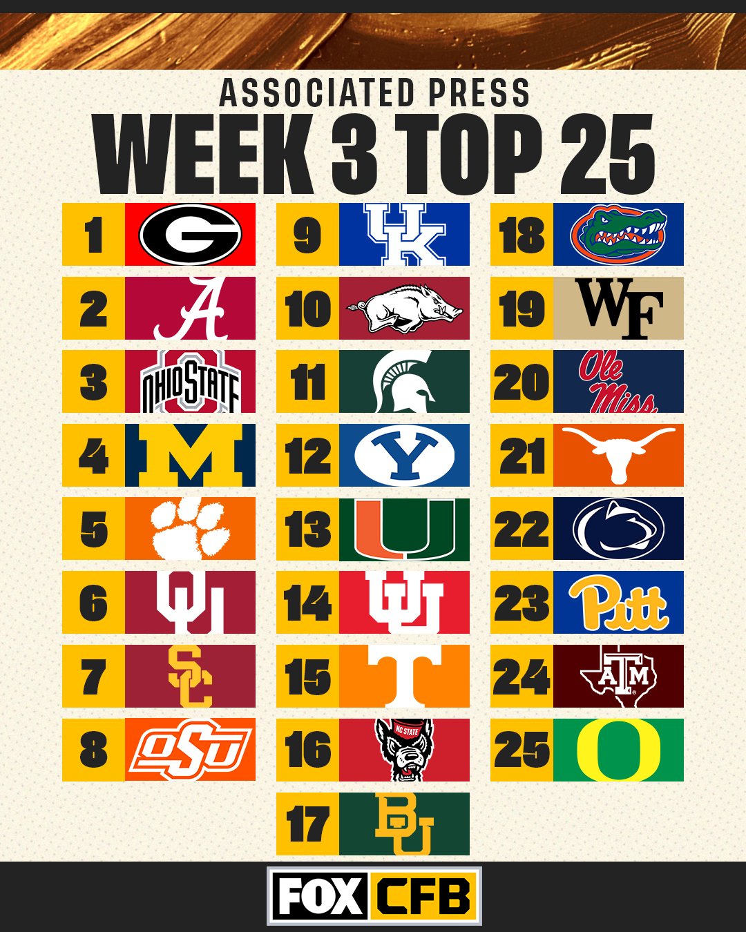 College football scores, Week 3: Top-25 final results, updated all weekend