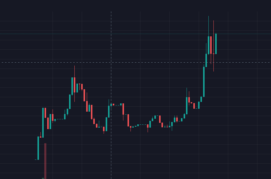 0xhurriee's tweet photo. @1goonrich $CENT is X100 GEM 💯

0% tax play 
Renounced
Locked 1 month

LOW CAP 45K

TG: https://t.co/hEj9OF9ojN
Chart: https://t.co/eMUM9KziFF
website: https://t.co/JwUXfVw6Fm https://t.co/kBPYtOEoJU