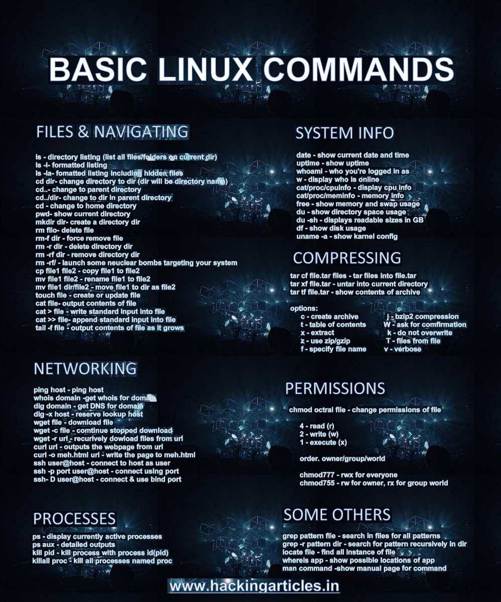 hackinarticles's tweet photo. Basic Linux Commands

#infosec #cybersecurity #cybersecuritytips  #pentesting #oscp #redteam  #informationsecurity  #cissp #CyberSec #networking #networksecurity #CheatSheet #infosecurity  #cyberattacks #security #linux #UniX #vulnerabilities #bugbounty #bugbountytips https://t.co/Yzc1LuHBcl