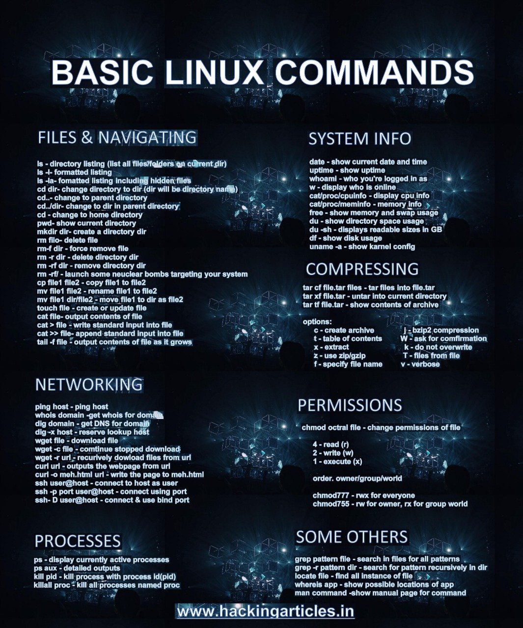 Hacking Articles on Twitter: "Basic Linux Commands #infosec #cybersecurity  #cybersecuritytips #pentesting #oscp #redteam #informationsecurity #cissp  #CyberSec #networking #networksecurity #CheatSheet #infosecurity  #cyberattacks #security #linux #UniX ...