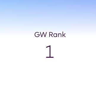 FPLwarriors_'s tweet photo. #winner #fpl https://t.co/IMpbnfrMnD