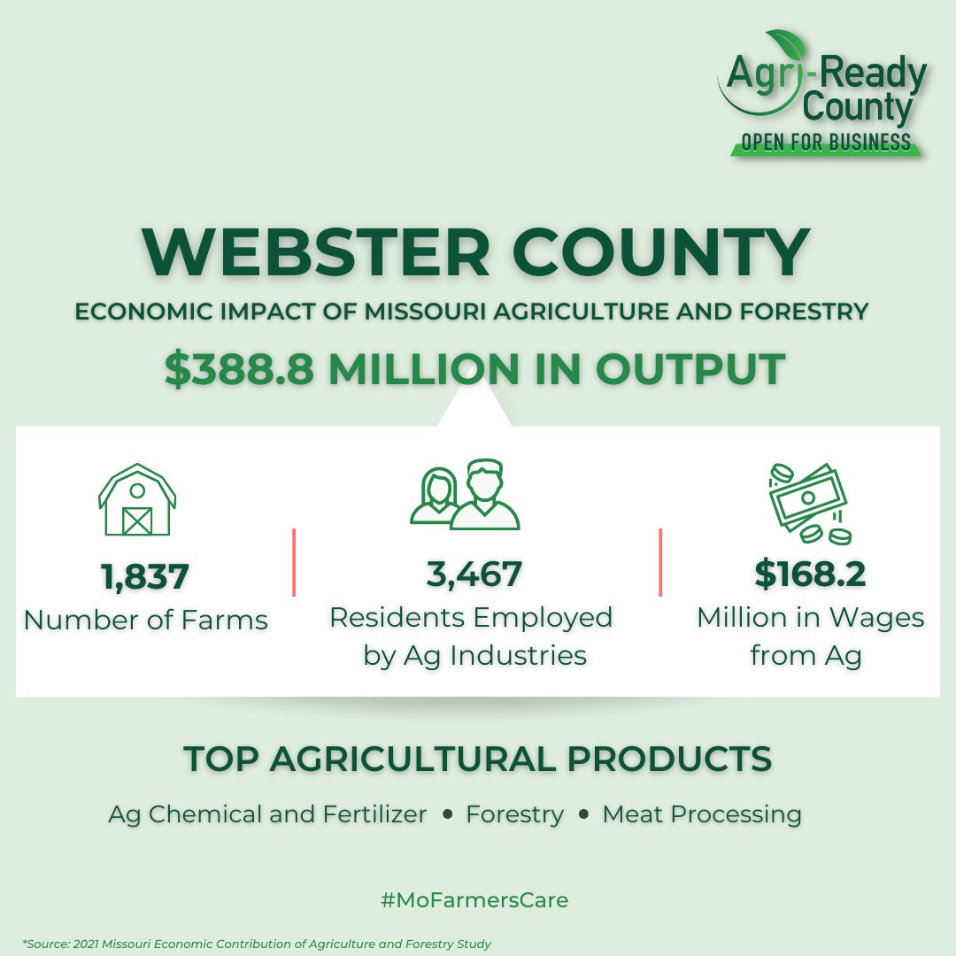 In #AgriReady Webster County, agriculture and ag-related industries bring over $300 million to the local economy.

Products like ag chemical and fertilizer, forestry and meat processing are the top contributors.

#OpenForBusiness | #MoFarmersCare
