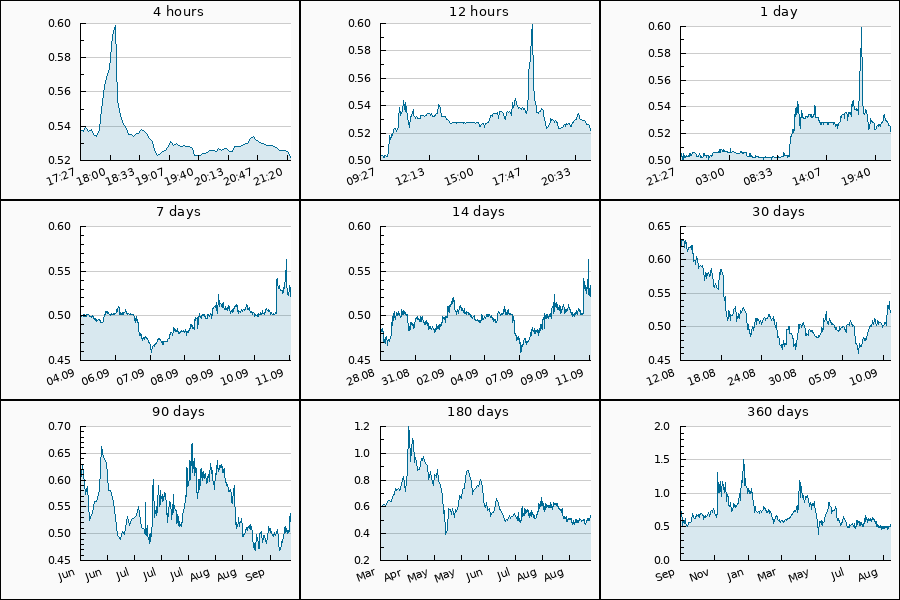 PumpDumpAlert's tweet photo. 🔴 DUMP #DREP from 0.567 to 0.5216 #USDT  = -8.01 %

Cryptocurrency Change Value
4h (0.538) = -2.97%
24h (0.502) = 3.98%
7d (0.498) = 4.82%
30d (0.624) = -16.35%
90d (0.598) = -12.71%
360d (0.73) = -28.49%

#Binance #dump #Drep[new] #drepofficial #token #DREPUSDT https://t.co/yrGwyqjRNO