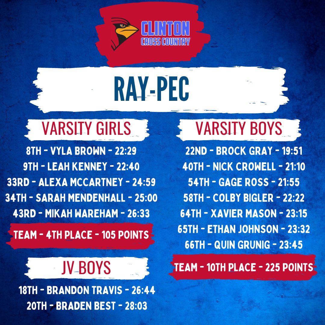 Results from Ray-Pec on 9/10/22