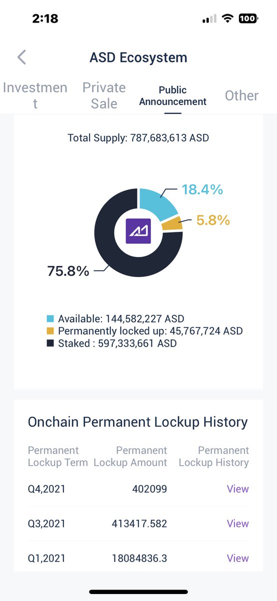 There are a number of platform updates in the works and improving the utility of ASD is one of our core priorities🤔

t.me/AscendEXEnglis…

Staked:597333661🧐

Est. Daily Profit / 1MM ASD
17 USDT😱

<a href="/MolidorShane/">Shane Molidor</a> 

<a href="/George_AscendEX/">George Cao</a> 

<a href="/BitVancy/">Vancy.Bit</a> 

@peachpuff09