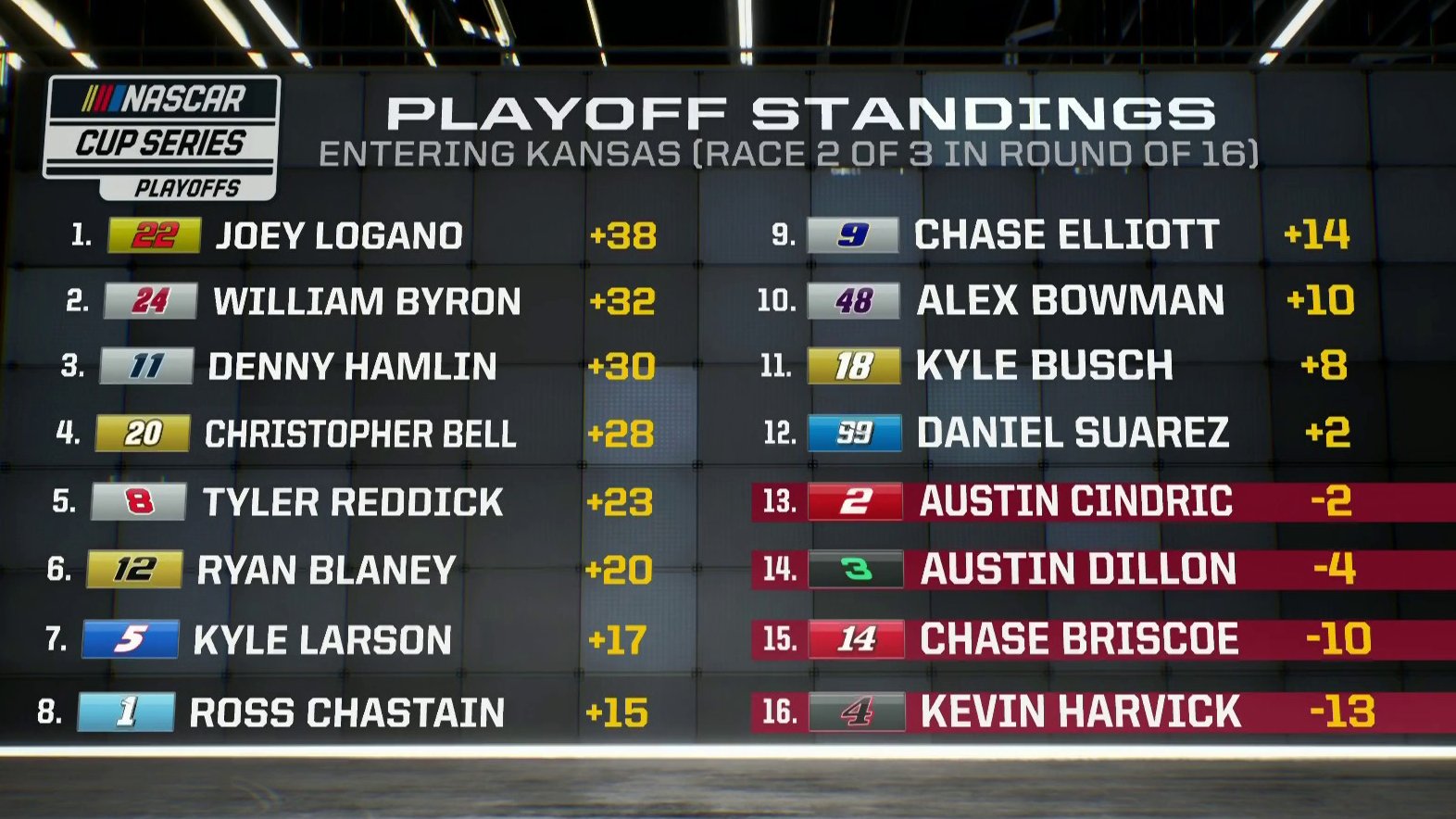 NASCAR on NBC on Twitter "Here