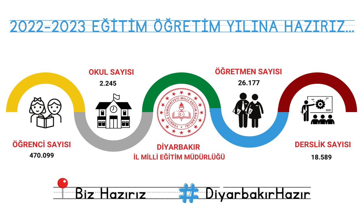 Sungur İlkokulu Hazır
#BizHazırız
#DiyarbakırHazır <a href="/SurMilliEgitim/">Sur İlçe Milli Eğitim Müdürlüğü</a> <a href="/ErnezDemir/">Demir Ernez</a> <a href="/Diyarbakirmem/">Diyarbakır İl Millî Eğitim Müdürlüğü</a>