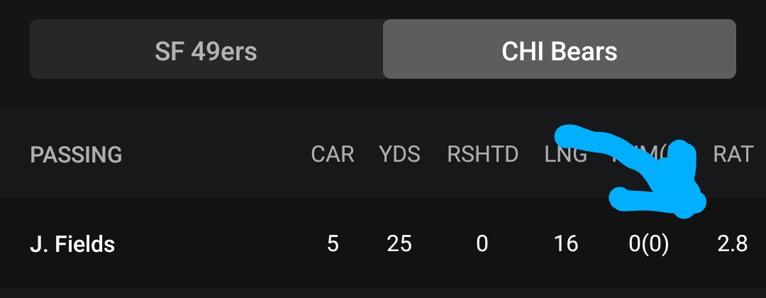Justin Fields crushing it at the half with a 2.8 QBR🥲 #ThatsMyQuarterback #NFLSunday