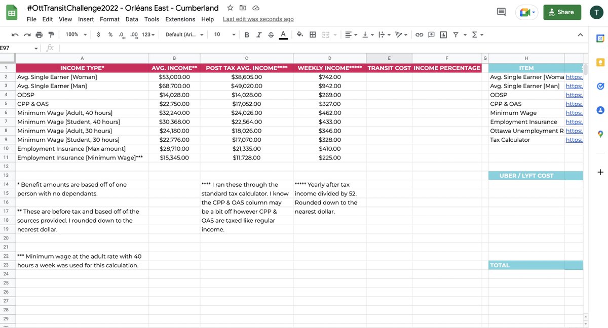 TessaNFranklin's tweet image. For #OttTransitChallenge2022, I made a list of 30 trips to grocery stores, local spots and social services.

I&apos;ve also created a google doc where I&apos;m compiling the costs of getting around and comparing them to different income amounts such as ODSP, CPP and avg. income.

1/