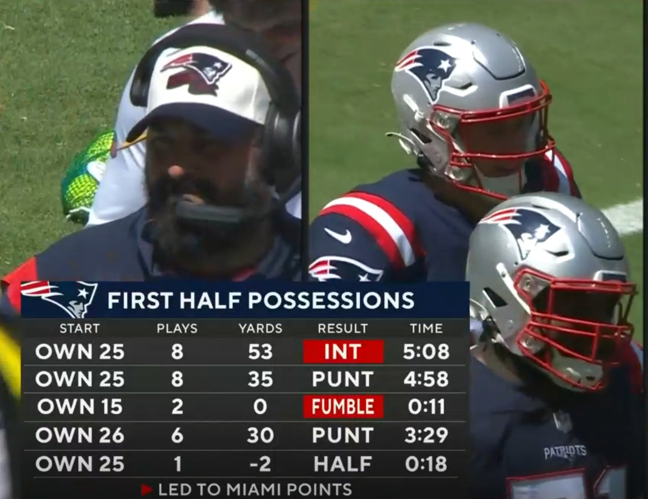 Dov Kleiman on Twitter "Bill Belichick really named Matt Patricia the