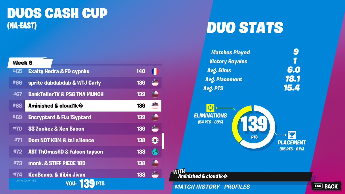 cloud1k_'s tweet image. top 75 in 4/6 recent duo ccs w/ bad last game 😃🔫