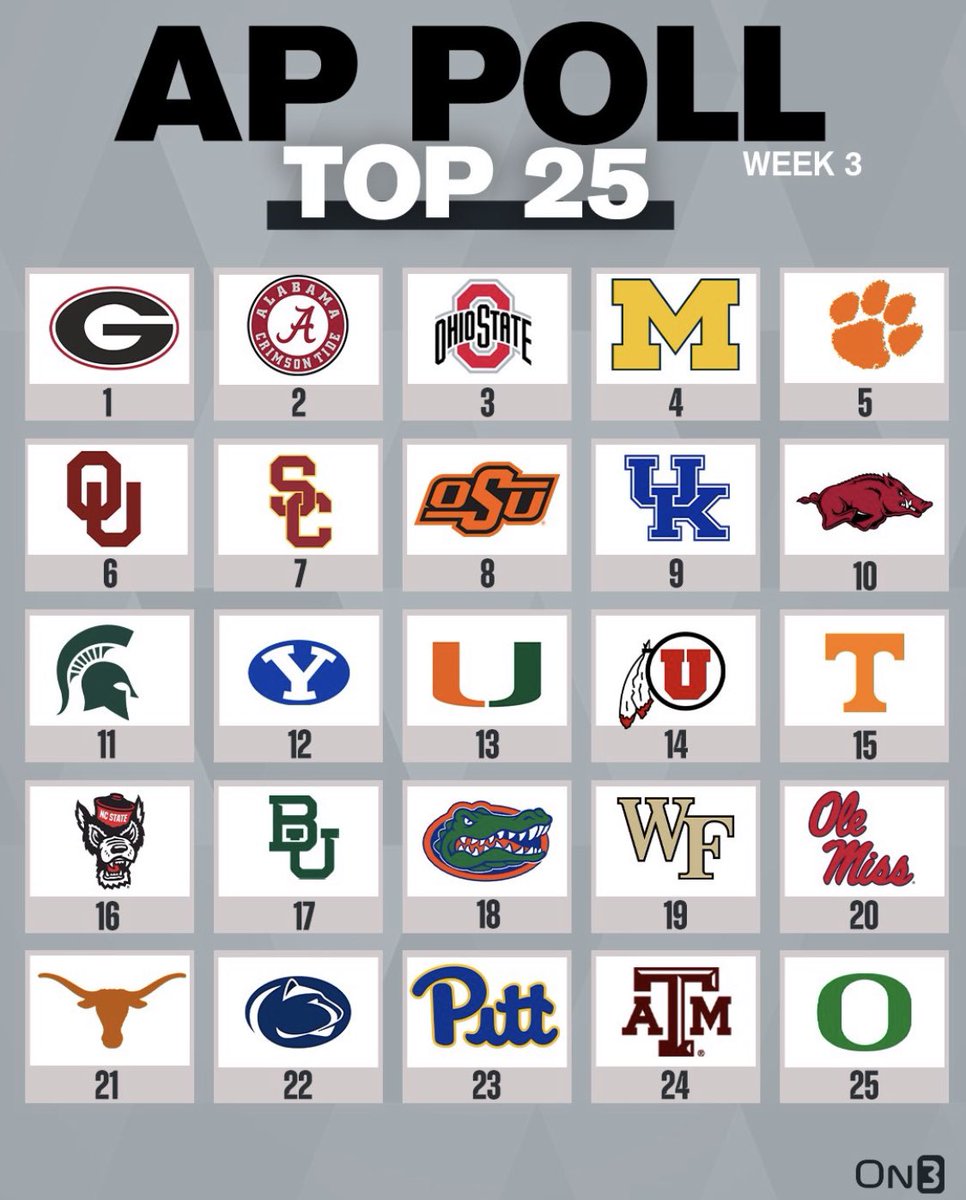 SaturdayGameday's tweet photo. Retweet if your school is in the new AP Top 25 poll https://t.co/U8KgESysUR