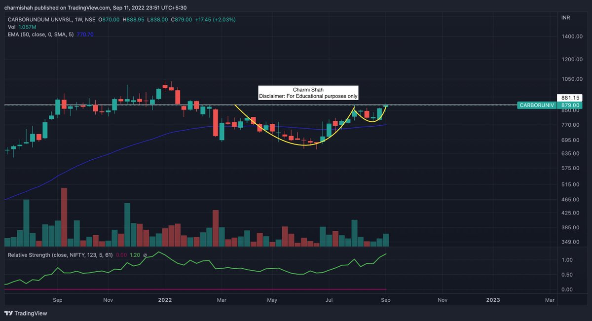 cshah__'s tweet photo. #Stock Ideas based on #TechnicalAnalysis

Click the link to view detailed price triggers.

#Investment #Trader #charts #TradingView 

https://t.co/n1GjEex0vg https://t.co/pO6RsRQVsX