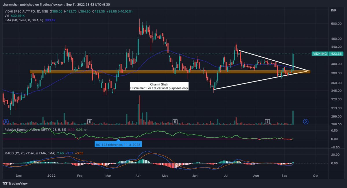 cshah__'s tweet photo. #Stock Ideas based on #TechnicalAnalysis

Click the link to view detailed price triggers.

#Investment #Trader #charts #TradingView 

https://t.co/n1GjEex0vg https://t.co/pO6RsRQVsX