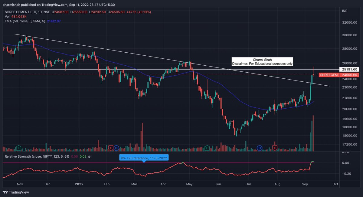 cshah__'s tweet photo. #Stock Ideas based on #TechnicalAnalysis

Click the link to view detailed price triggers.

#Investment #Trader #charts #TradingView 

https://t.co/n1GjEex0vg https://t.co/pO6RsRQVsX