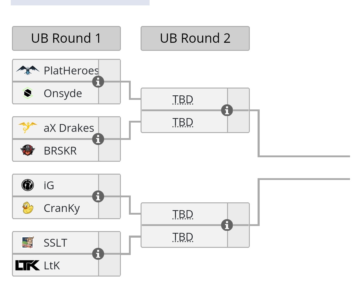 CodeA will start tomorrow 
Eight teams will compete for four WTL CODE-S places
The bracket is as follows
liquipedia.net/starcraft2/Wor…
Thank our sponsors and audience for support！