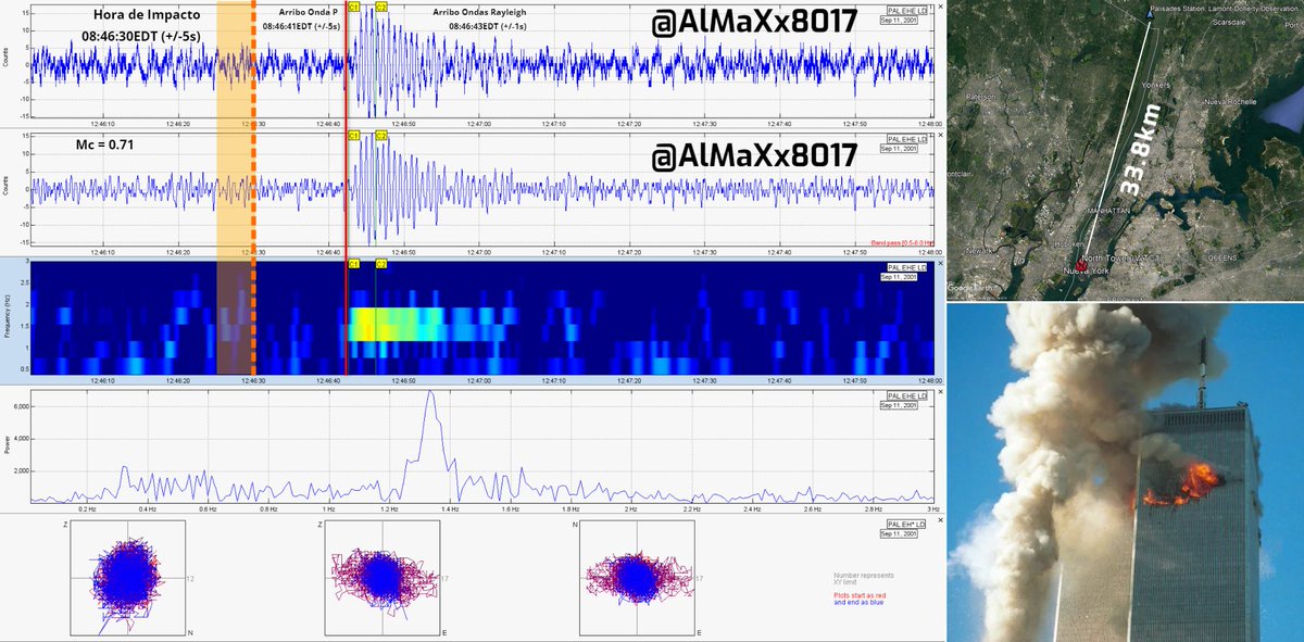 AlMaXx8017's tweet photo. 💥 Impacto Torre Norte (#NorthTower), #WorldTradeCenter, #NY (08:46:30 EDT)
📡Estación #Palisades (PAL - componente Horizontal E-W), #LDEO, NY (a 33.8km del impacto)
Magnitud de energía equivalente = 0.8 ML
I/n https://t.co/GdZhxAKk8H