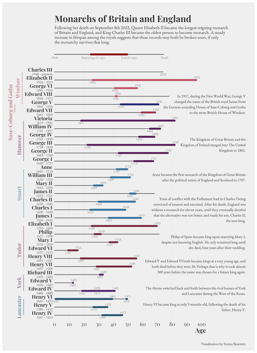 Emma Skarstein tweet media