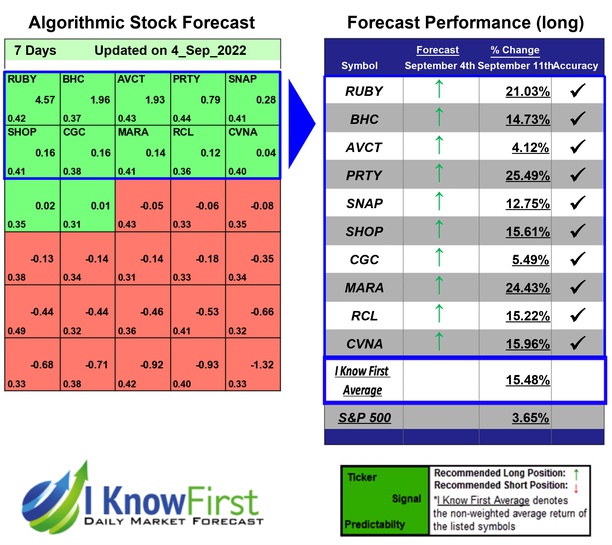 IKFAdvisors's tweet photo. Implied Volatility Options Based on Genetic Algorithms: Returns up to 25.49% in 7 Days
https://t.co/OneTLxBMpM

#RUBY #BHC #AVCT #PRTY #SNAP #SHOP #CGC #MARA #RCL #CVNA #impliedvolatilityoptions #stockforecast #stockmarketpredictions #algorithmicforecast #beststocs #ai https://t.co/iS7EvmjTe8